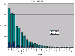 Quote Page Stats